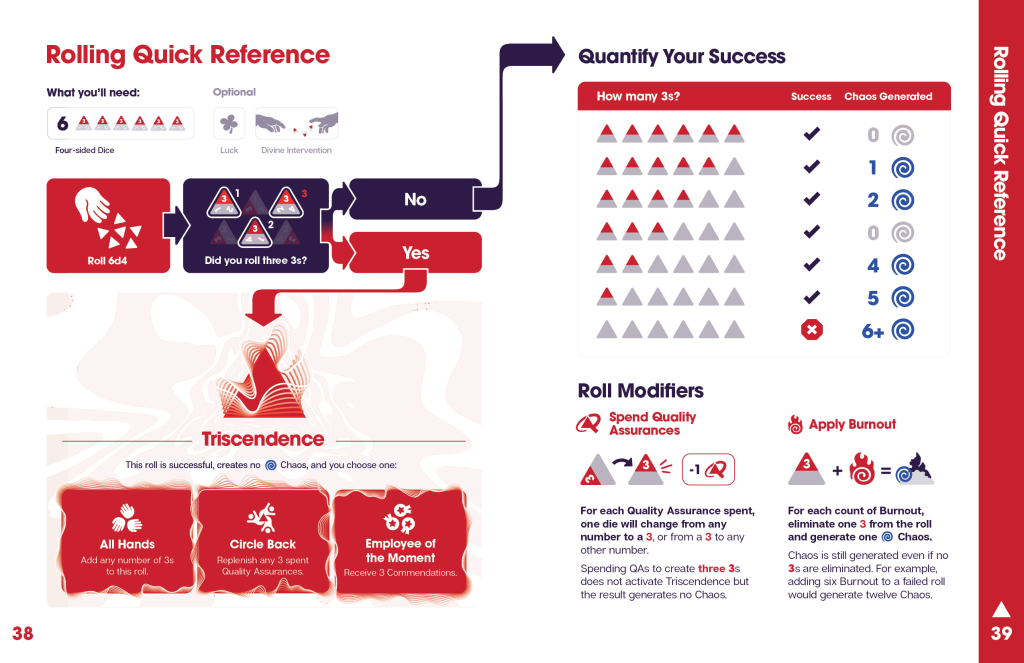 Esquematização simplificada do sistema de rolagens de Triangle Agency.